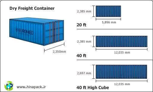 عکس مزایای استفاده از کانتینر (Container)